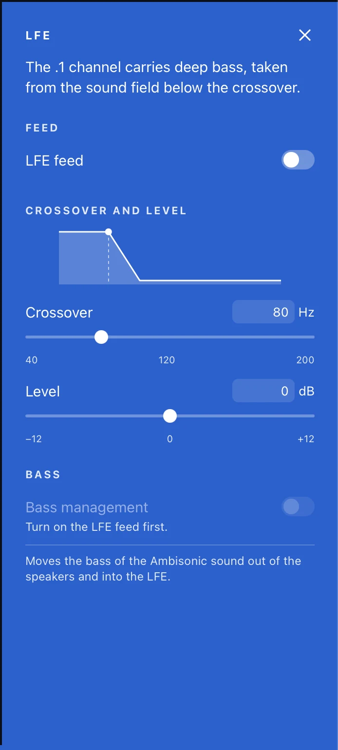 The LFE sidebar: LFE feed switch, a crossover graph, Crossover at 80 Hz (40 to 200), Level at 0 dB (−12 to +12), and Bass management, off until the LFE feed is on