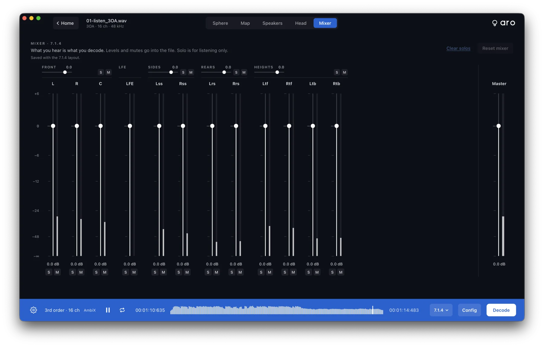 The Mixer tab for 7.1.4: group faders for Front, LFE, Sides, Rears and Heights above a fader with solo and mute for every channel, and Master on the right