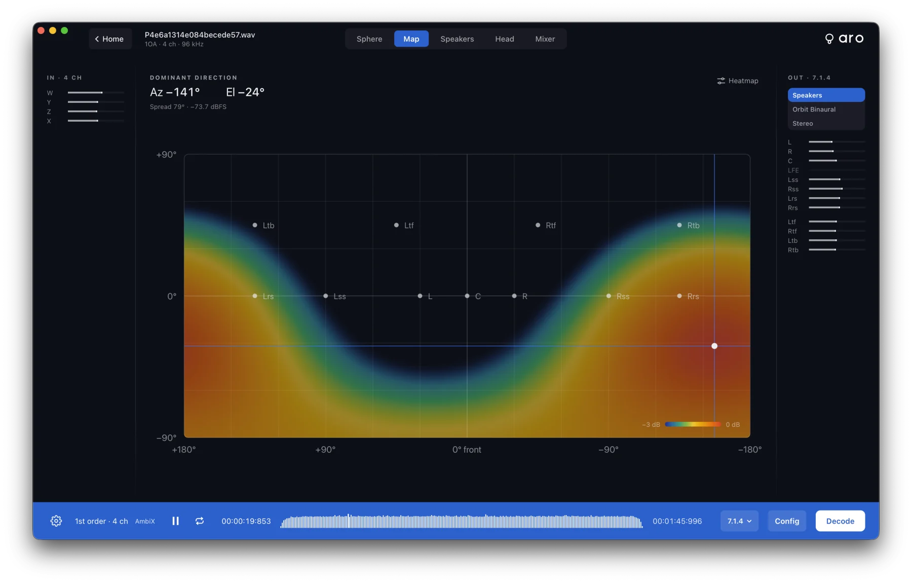 The Map view of a first-order file: the sound field unrolled from +180° to −180° azimuth and −90° to +90° elevation, with the 7.1.4 speakers marked and a heatmap of where the sound is