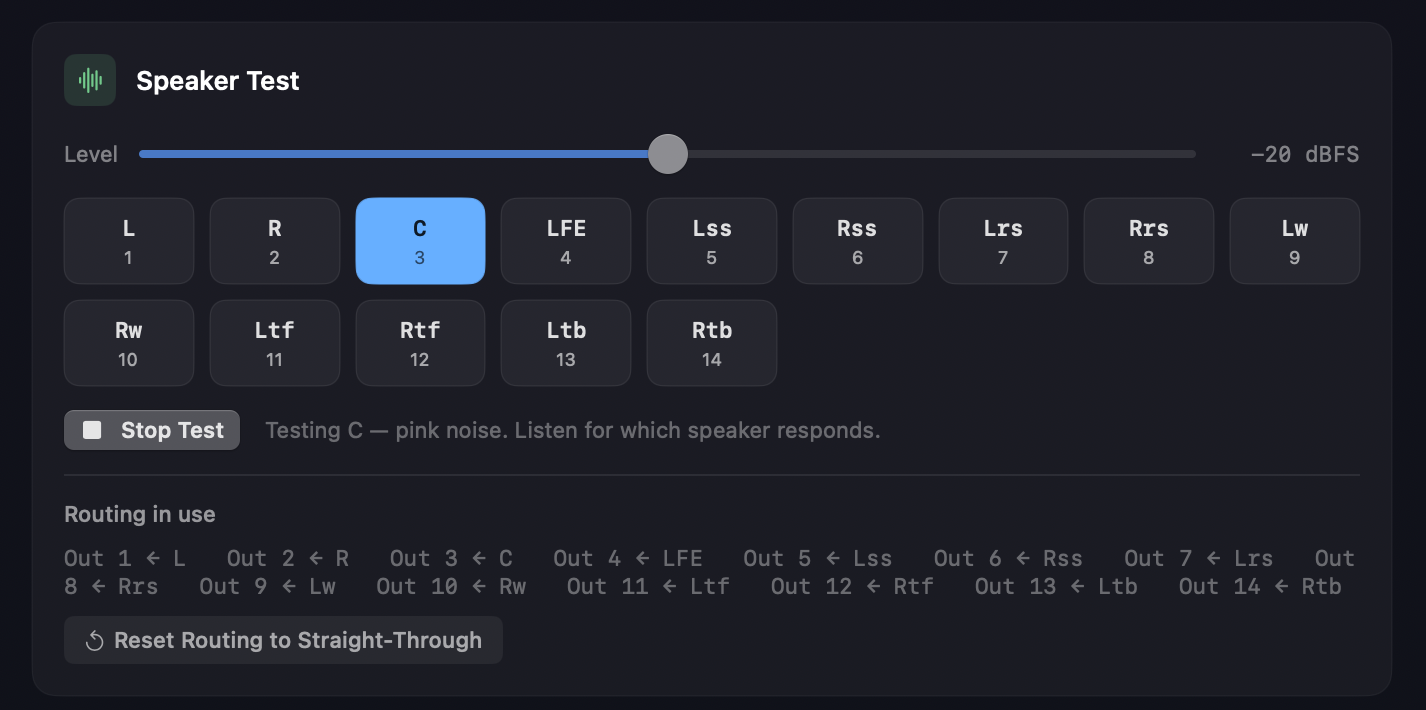 The Speaker Test section mid-test — the Level slider reading −20 dBFS, a button per speaker showing its label and channel number with C lit, Stop Test and the message Testing C — pink noise, the Routing in use list, and Reset Routing to Straight-Through